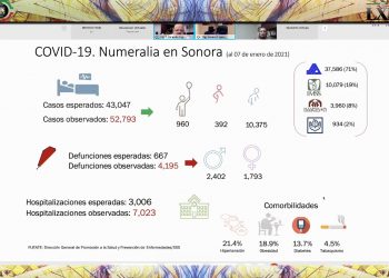 Informan a Comisión Especial Covid-19 estrategia para vacunación 