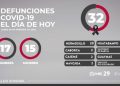 Una valoración a tiempo para detectar COVID-19 puede hacer la diferencia