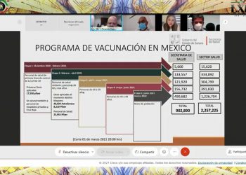 Reciben diputados actualización sobre la situación y recursos para Covid     