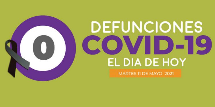 Tiene Sonora segundo día consecutivo sin muertes por COVID-19