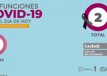 Se confirman dos defunciones y 81 nuevos casos por COVID-19