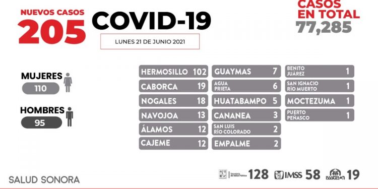 Continúan operando Centros Anticipa en toda la entidad