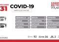 En aumento contagios por COVID-19 en Sonora
