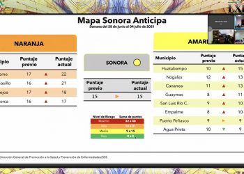 Informe a Diputados sobre situación actual del Covid en Sonora