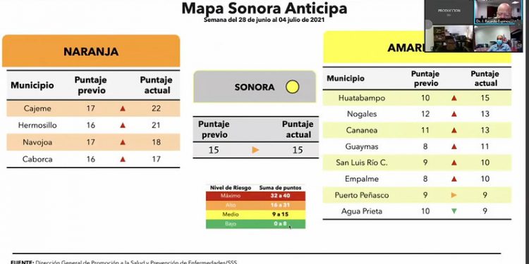 Informe a Diputados sobre situación actual del Covid en Sonora