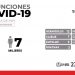 Confirma Secretaría de Salud 29 defunciones y 293 casos nuevos