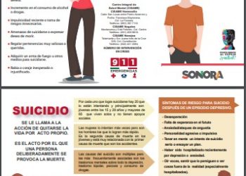 La depresión afecta a más de 300 millones de personas en el mundo, con mayor prevalencia en las mujeres