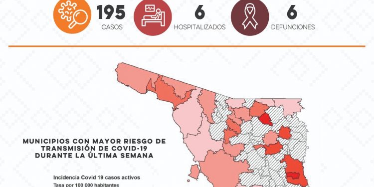 La Secretaría de Salud confirmó este día 196 nuevos casos y 6 defunciones por Covid-19