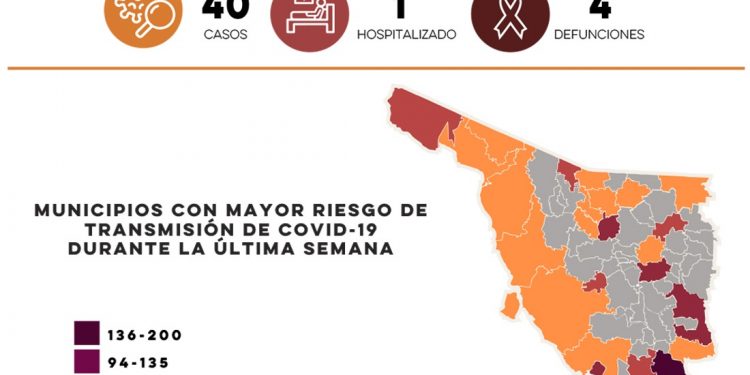 Confirma Salud Sonora 40 casos y 4 defunciones por Covid-19