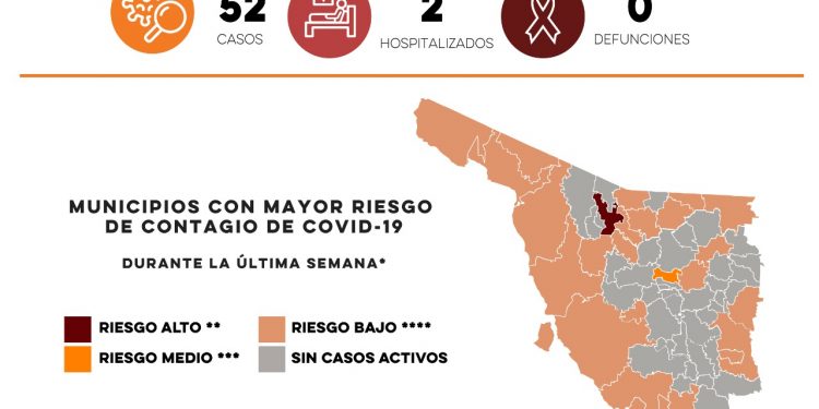 Reportan 52 nuevos casos y cero defunciones por Covid-19
