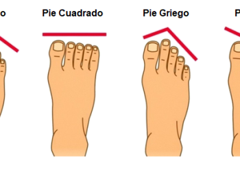 ¿Qué tipo de pie tienes? ahora vas a tener cuidado de andar sin zapatos
