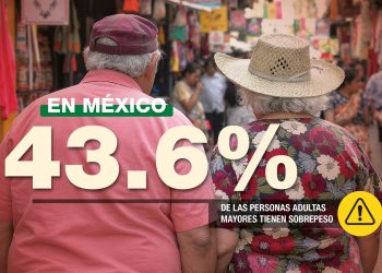 Envejecimiento, alimentación y calidad de vida